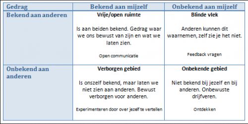 joharivenster